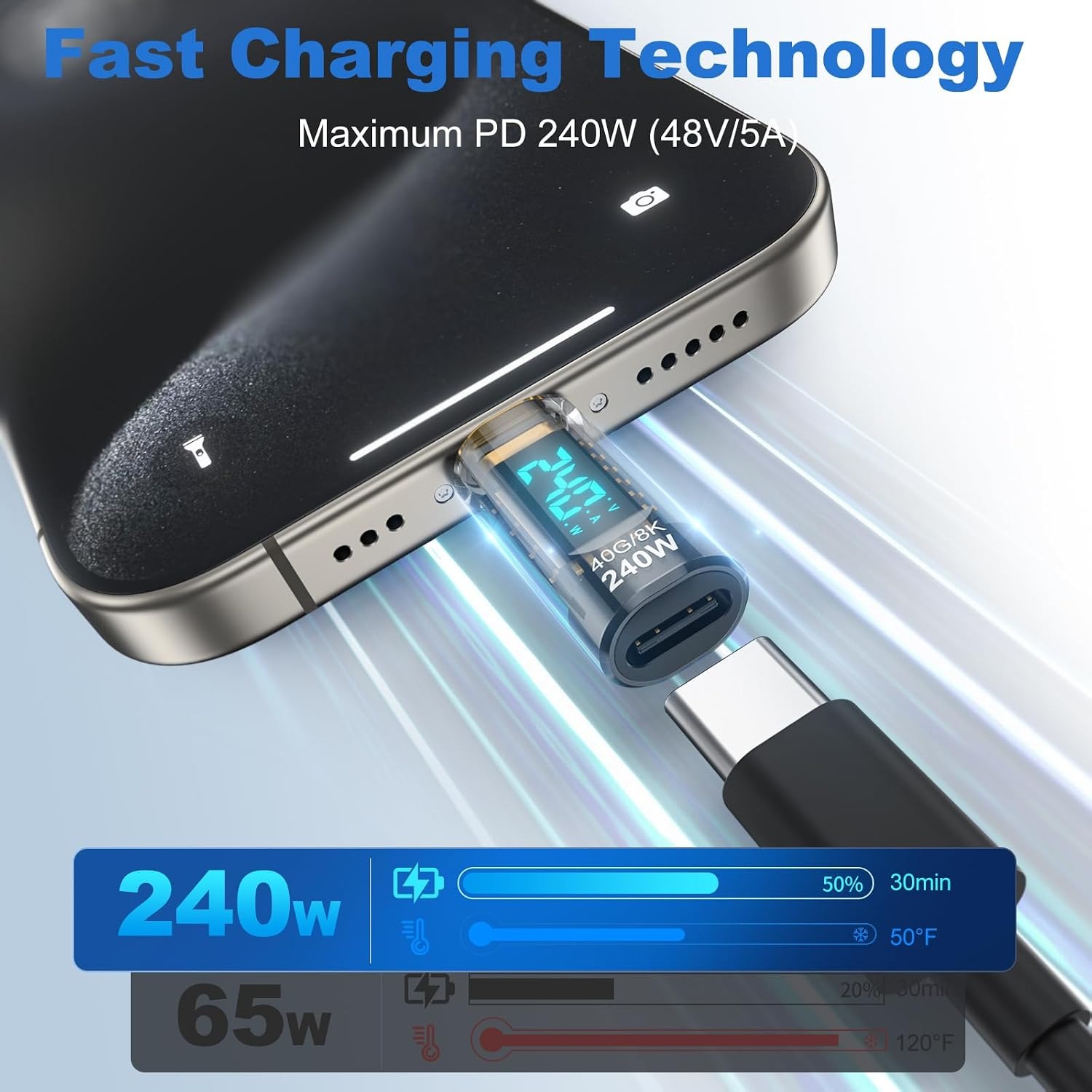 240W USB C Power Meter Tester  - Logic Analyzer Usb 评论和价格